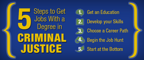 What is a criminal justice degree?