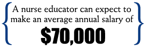 Nurse Education salary