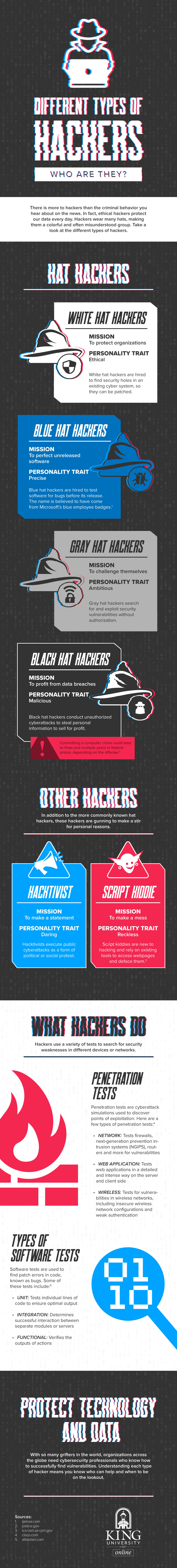 700 Cutting-Edge Hacker Names to Define Your Cyber Identity