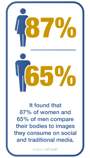 how media affects male body image