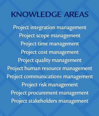 The Project Management Body of Knowledge recognizes 47 processes that fall under 10 knowledge areas. The knowledge areas are project integration management, project scope management, project time management, project cost management, project quality management, project human resource management, project communication management, project risk management, project procurement management and project stakeholders management. 