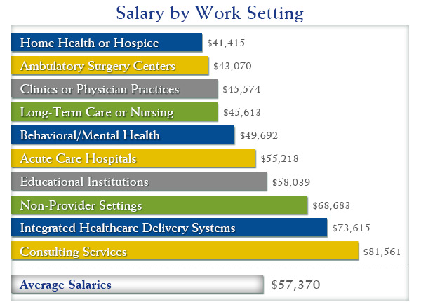 What To Expect With Your Health Information Technology Salary King 