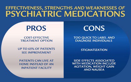 The pros and cons of psychiatric medications are shown in this image. 
